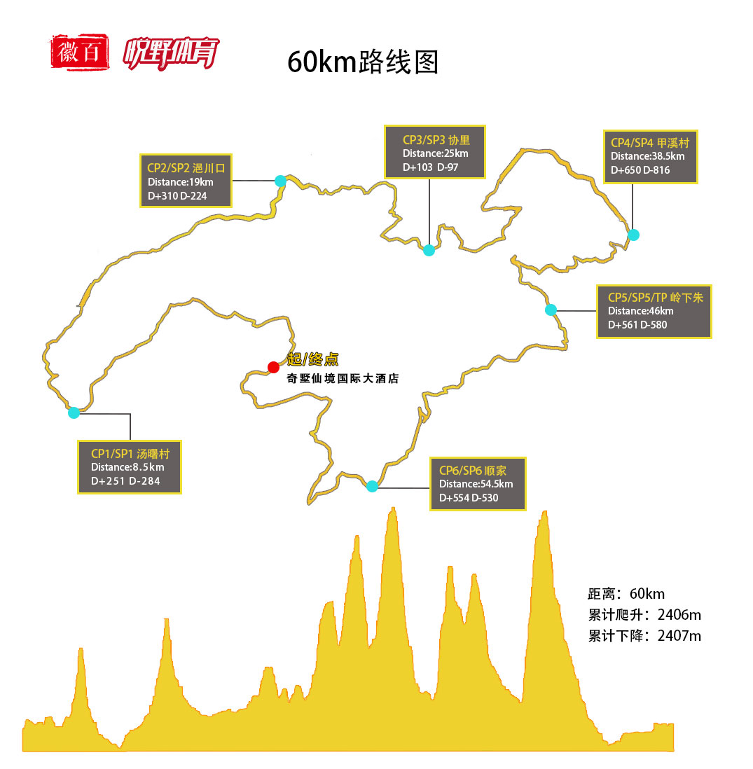 60km组轨迹.jpg