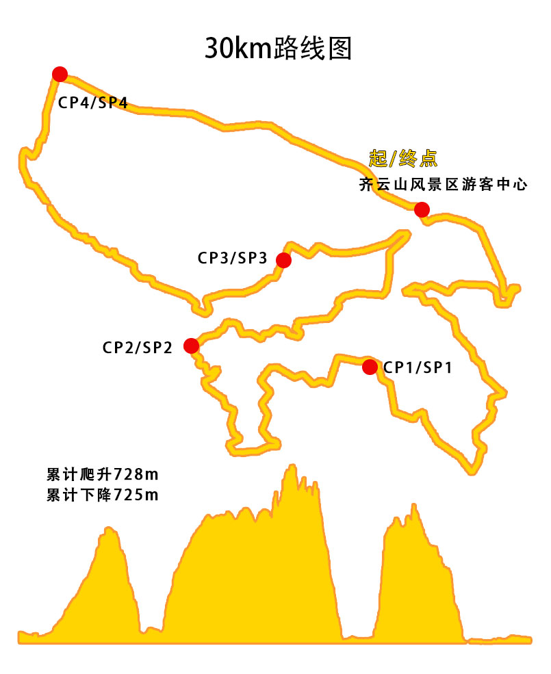 30km组轨迹.jpg