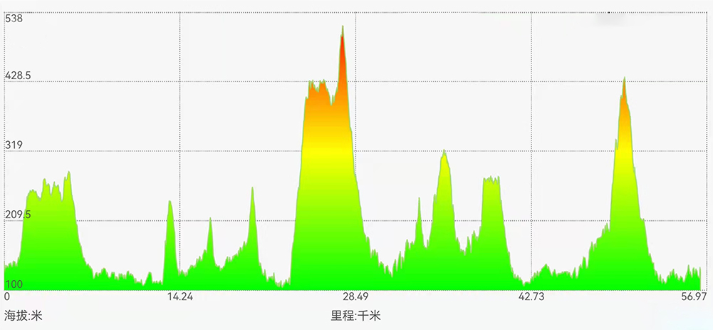 55爬升图.jpg