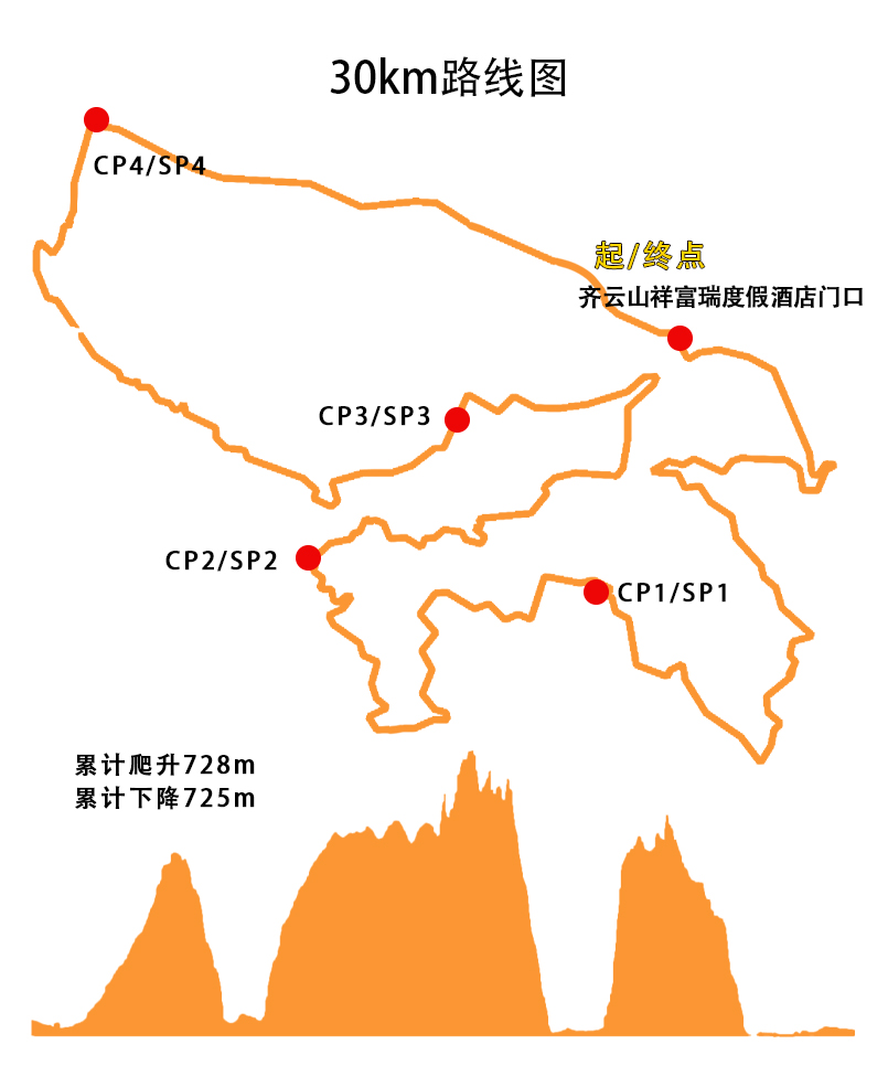 30km组轨迹.jpg