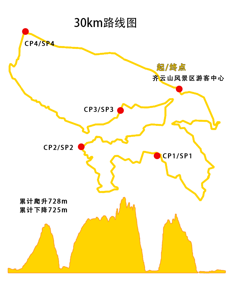 30km组轨迹.jpg