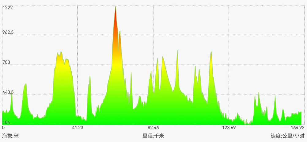 168爬升图.jpg